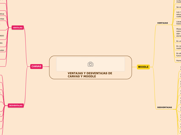 VENTAJAS Y DESVENTAJAS DE CANVAS Y